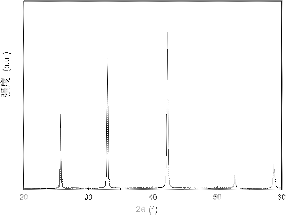Preparation method of submicron transition metal boride powder with low oxygen content