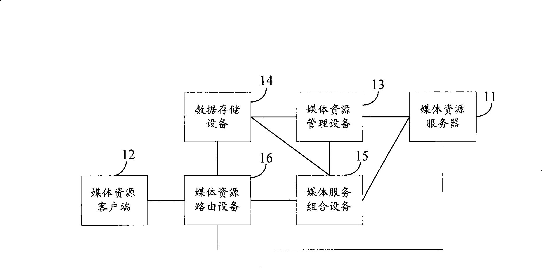 Medium control method, system, apparatus and medium service combination equipment