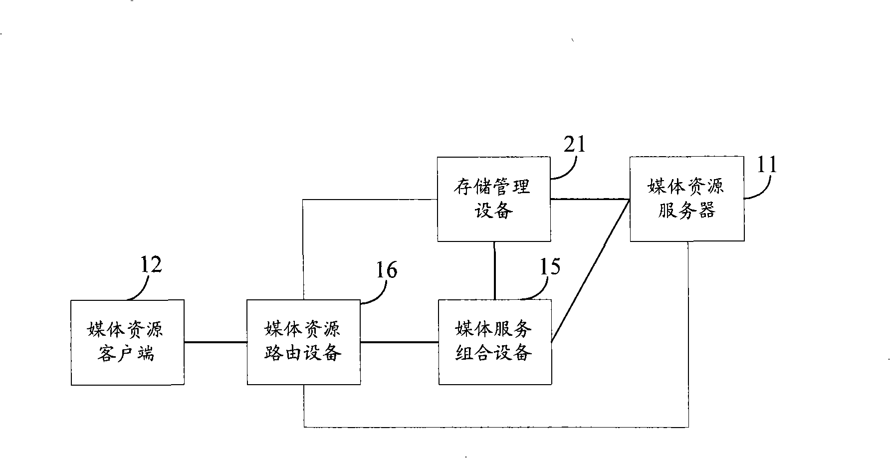 Medium control method, system, apparatus and medium service combination equipment