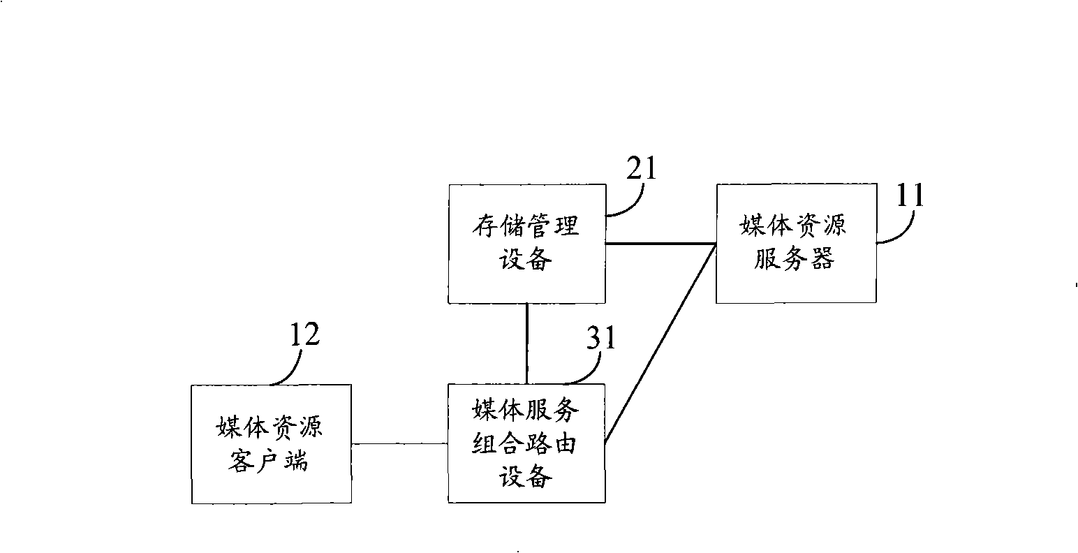 Medium control method, system, apparatus and medium service combination equipment