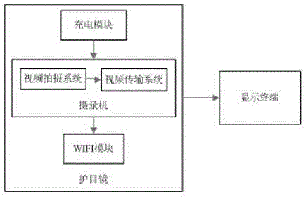 Goggle recording system and method