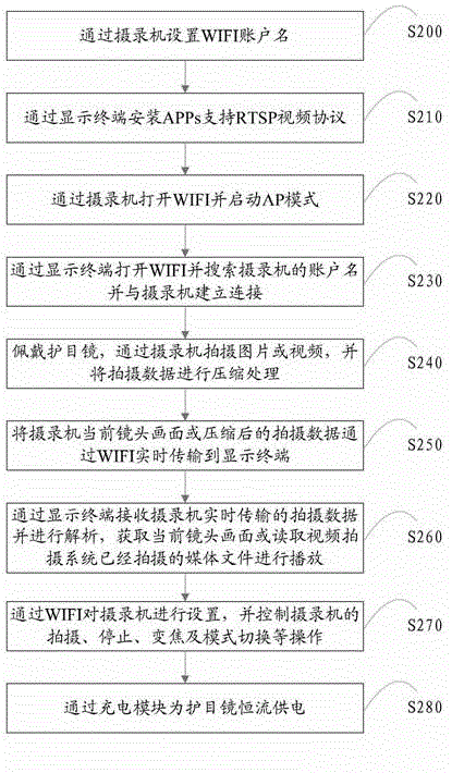 Goggle recording system and method