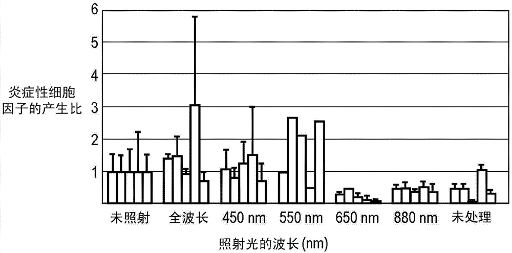 Photoradiation device and photoradiation therapy/prophylaxis device comprising same