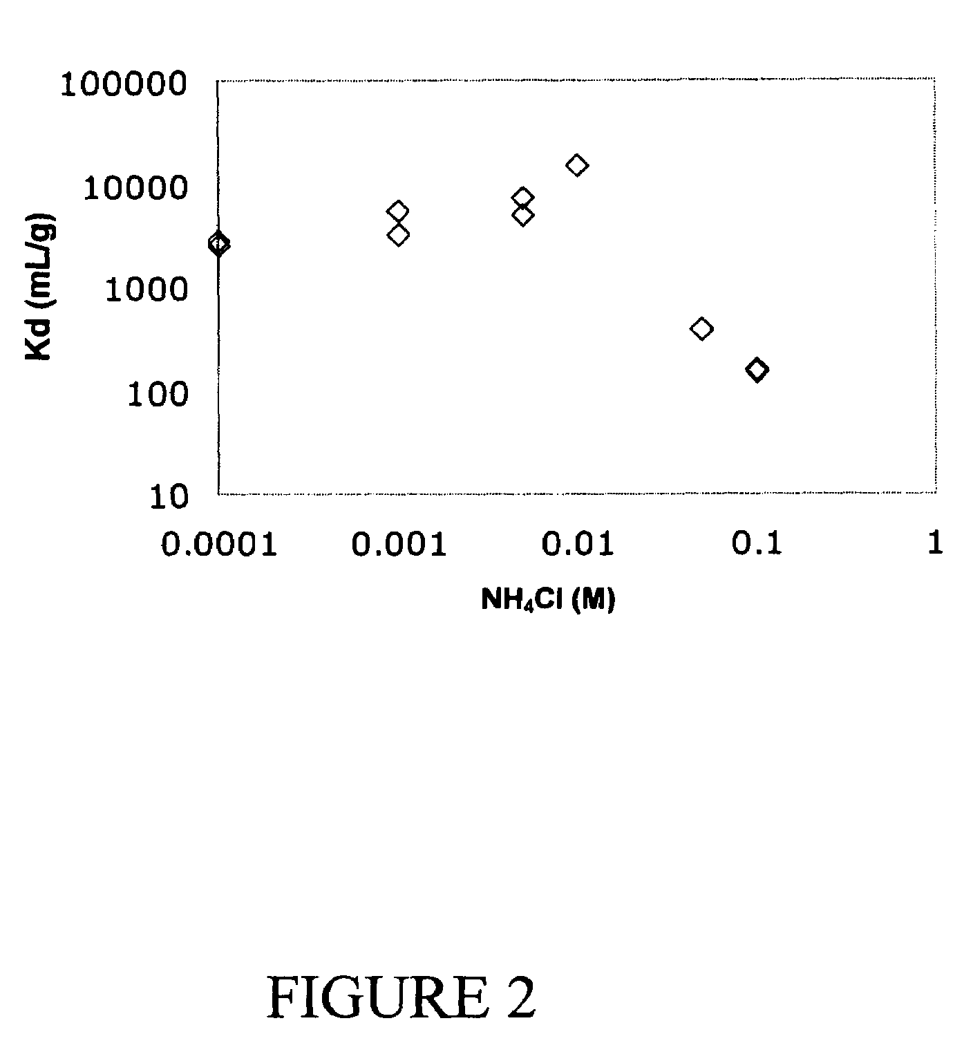 Composition suitable for decontaminating a porous surface contaminated with cesium