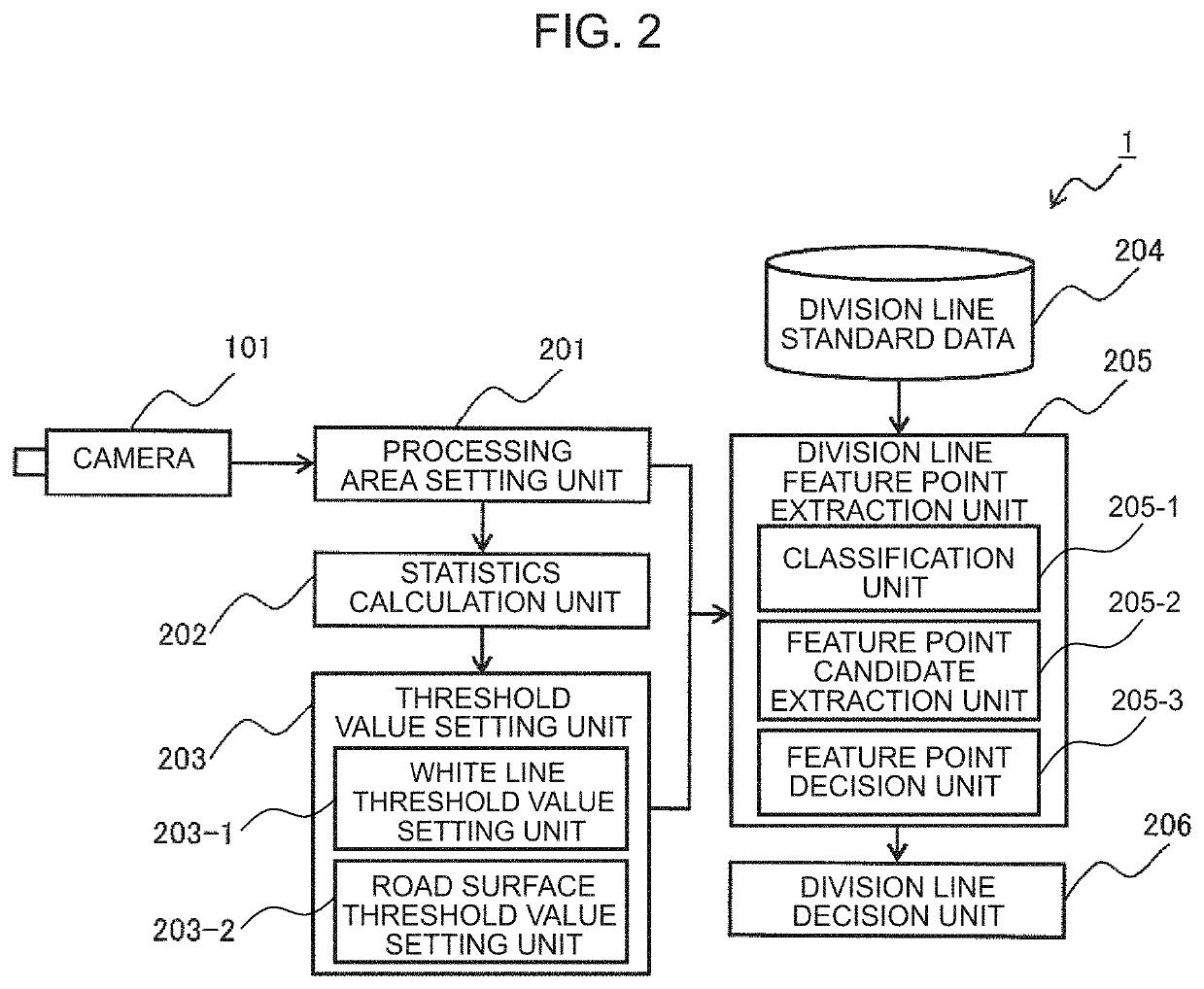 Division line recognition apparatus