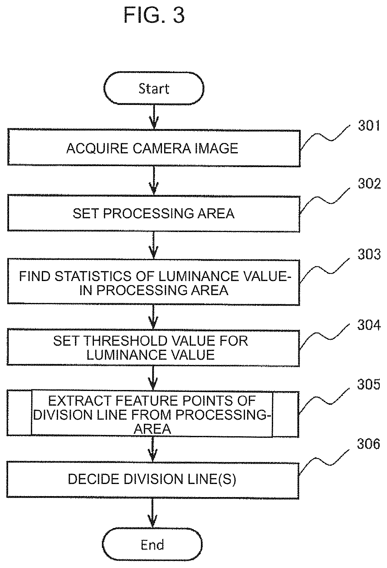 Division line recognition apparatus