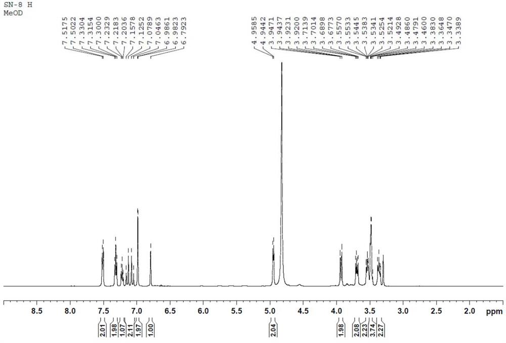 Lindera reflexa hemsl active ingredient composition with prevention and treatment effect on gastric ulcer as well as preparation method and application thereof