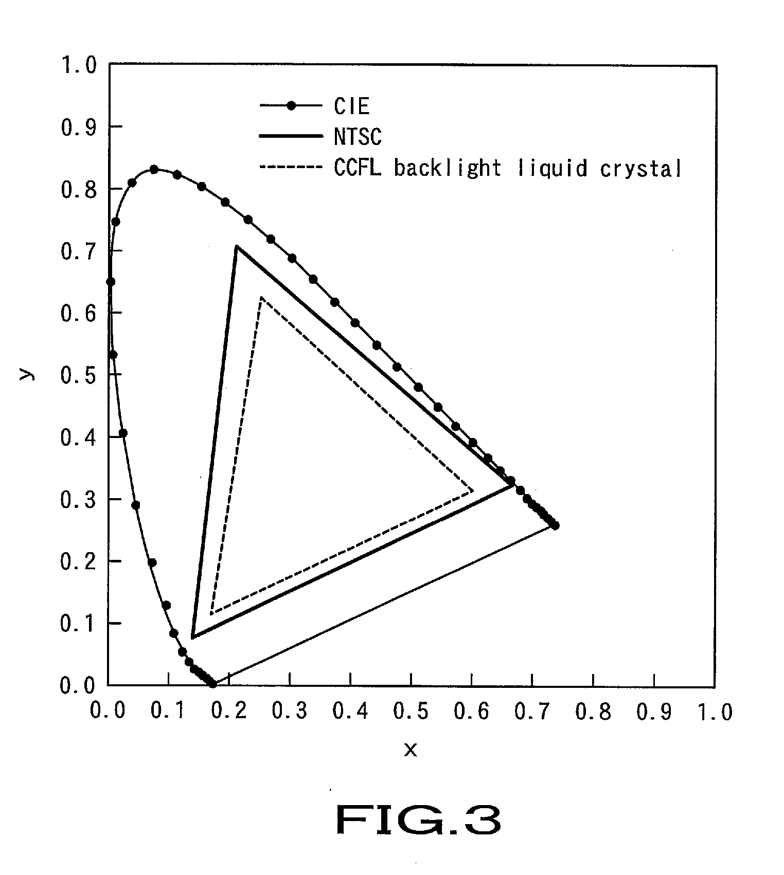 Backlight device and color liquid crystal display apparatus