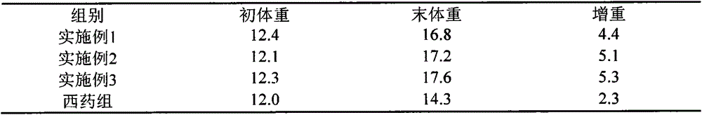 Botanical drug composite for treating swine dysentery and preparation method of composite