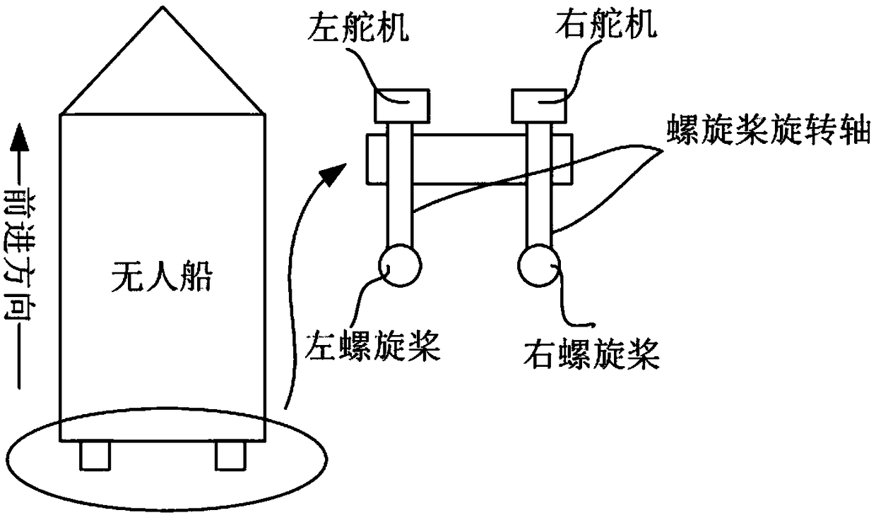 Differential automatic steering control system and method for unmanned ship