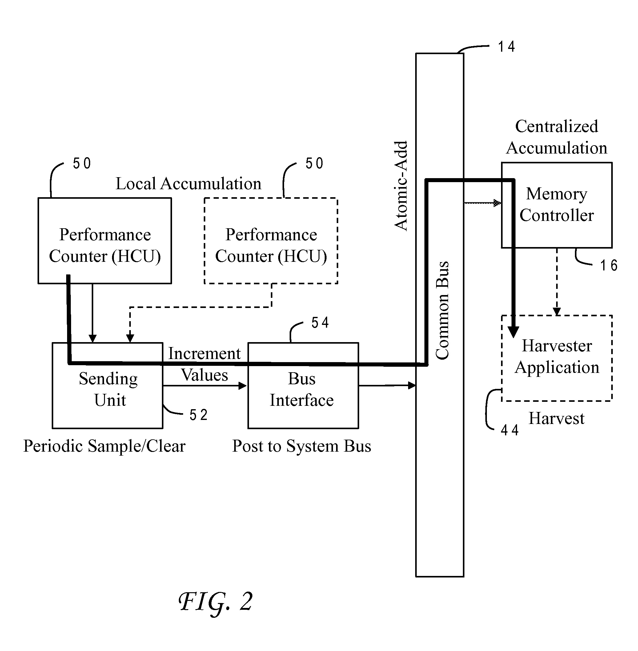 Continuous in-memory accumulation of hardware performance counter data