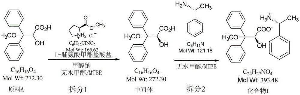 Resolution method of 2-hydroxy-3-methoxy-3,3-dibenzylpropionic acid racemate