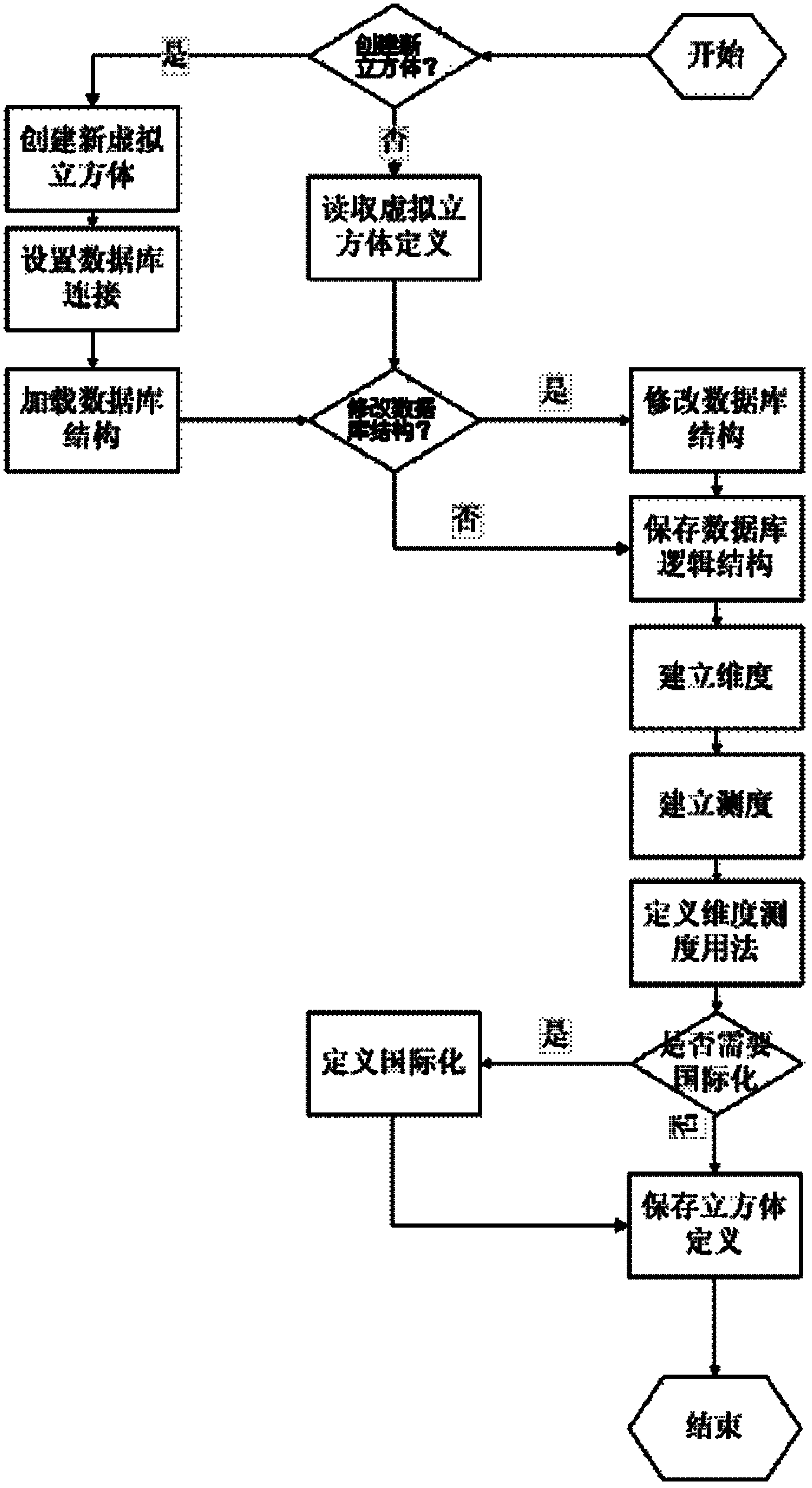 Method for processing multi-dimensional data based on virtual data cube and system of method