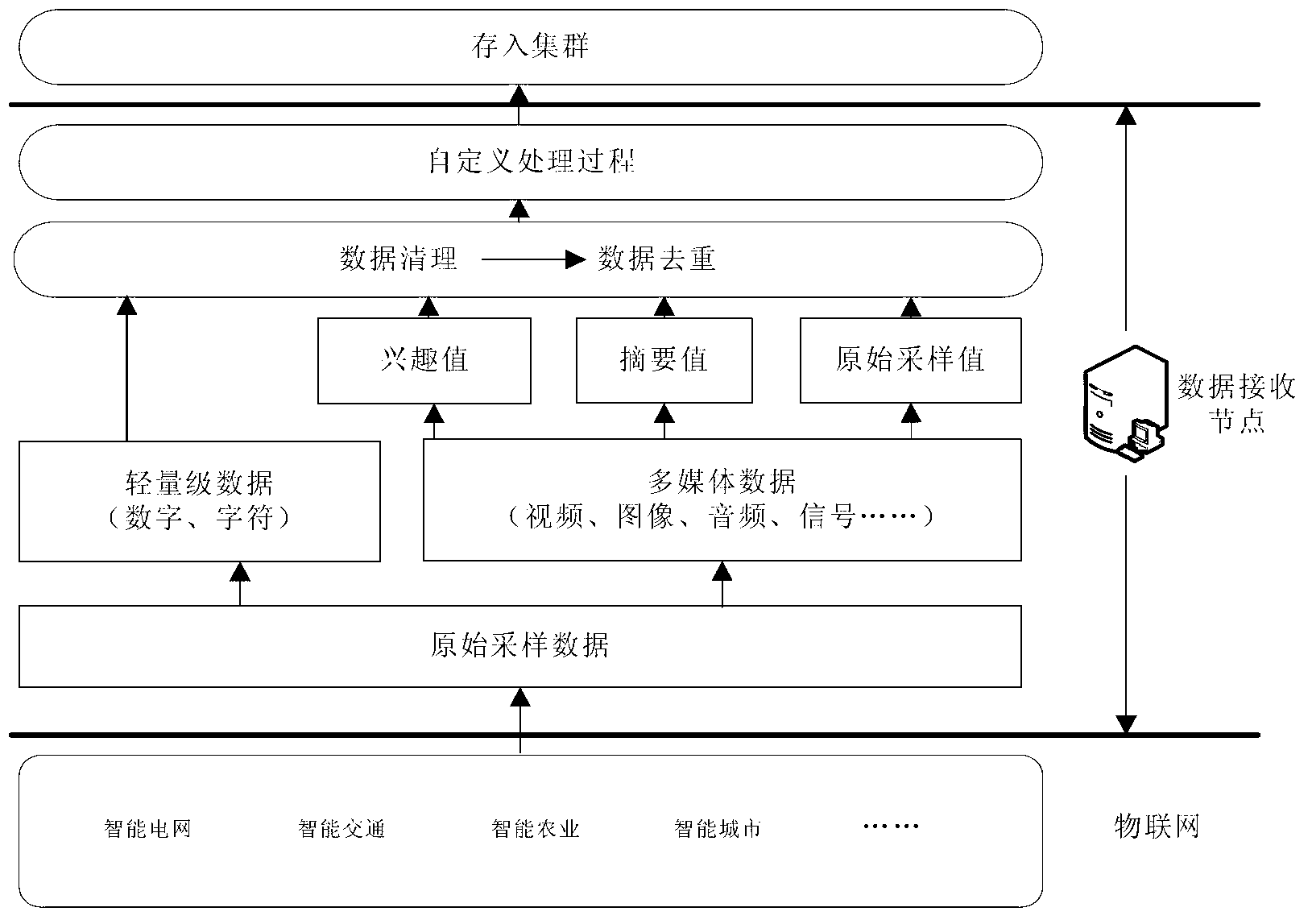 Method and system for storing mass data of Internet of Things (IoT)