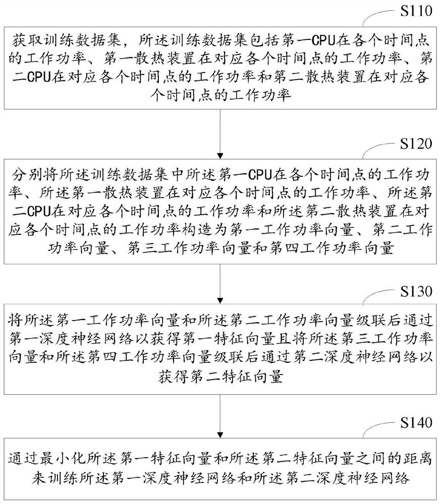 Heat dissipation system and control method thereof