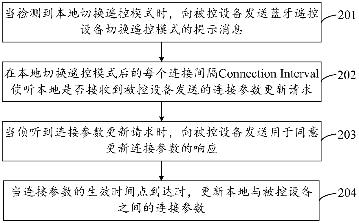 Method and device for updating connection parameters of low-power bluetooth devices