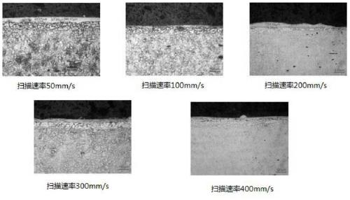 Process for preparing cladding layer on surface of copper base body by utilizing high-speed laser cladding technology