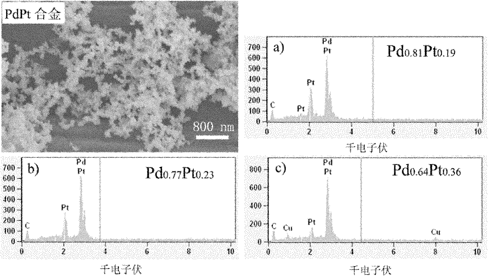Method for preparing noble metal alloy nano material with three-dimensional porous network structure