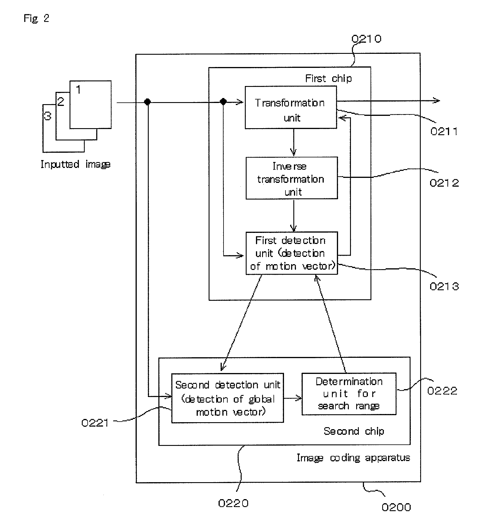 Image encoding apparatus and image encoding method