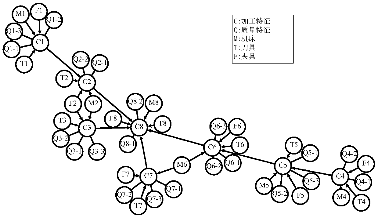 Quality prediction method based on error propagation network and boosting tree algorithm