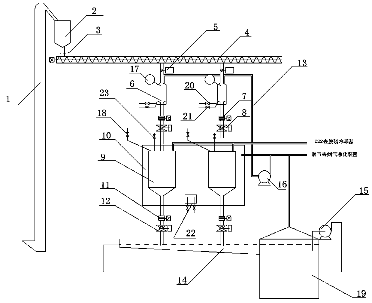 Production equipment and process of CS2 with fully enclosed continuous coke method