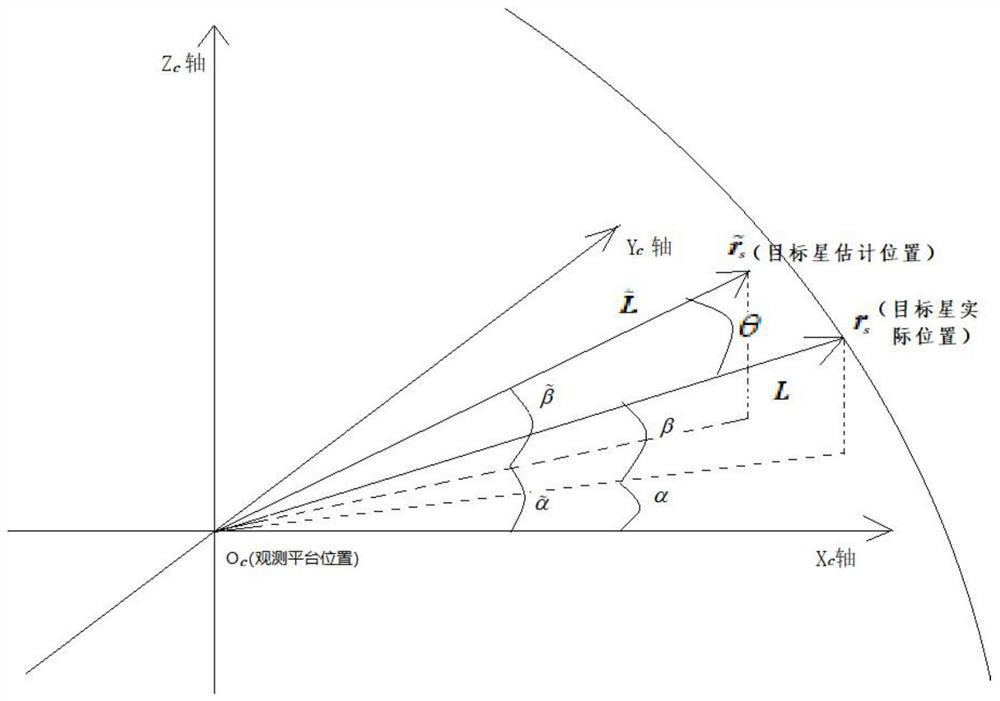 A space-based method for precise orbit determination using only angular differential evolution