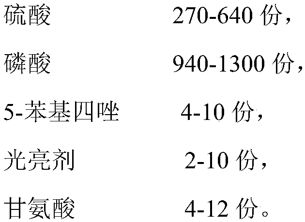 Electrochemical treatment liquid and application thereof