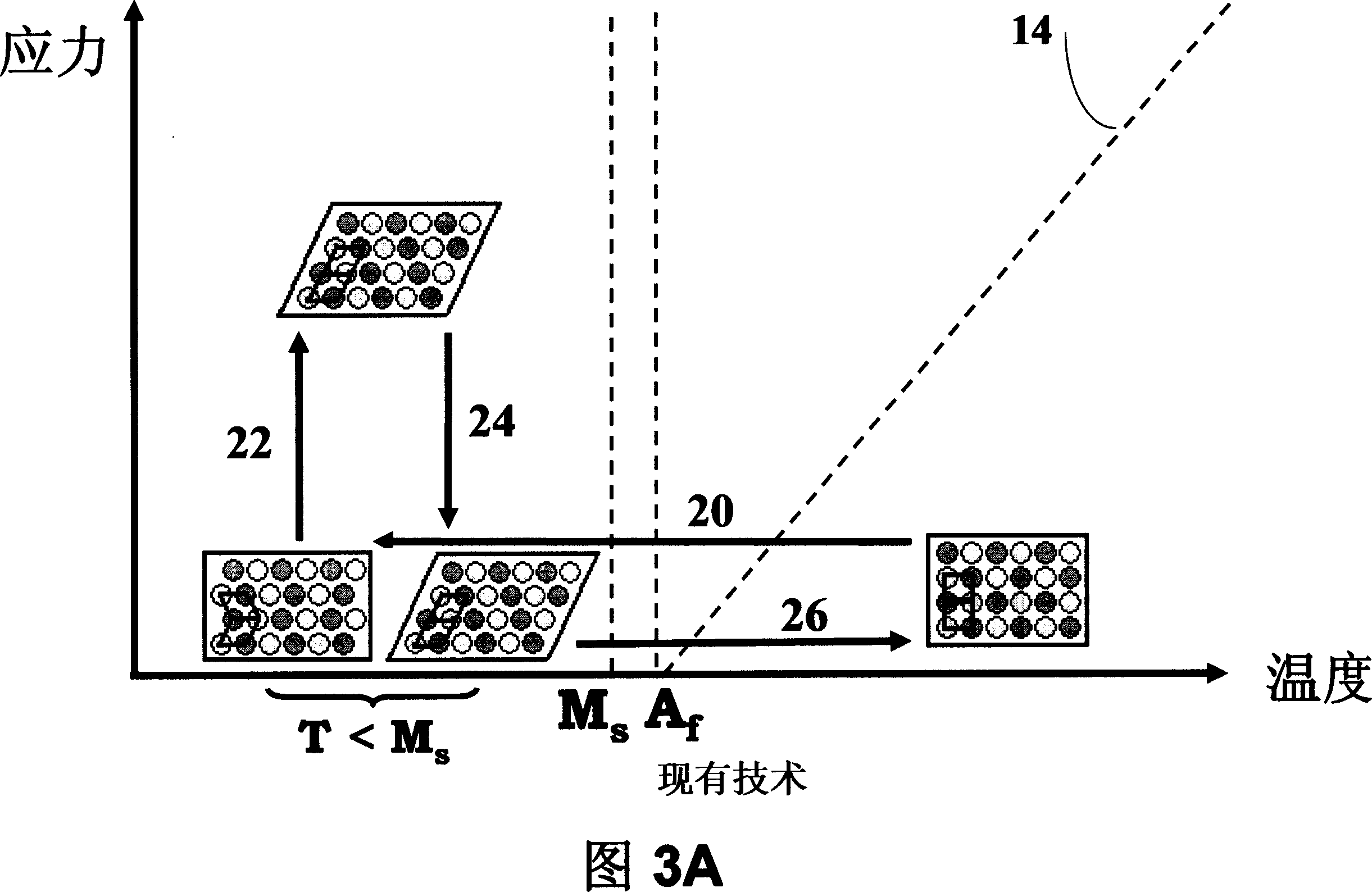 Medical devices formed from shape memory alloys displaying a stress-retained martensitic state and method for use thereof