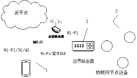 Internet of things control method and system based on mobile terminal multi-hop