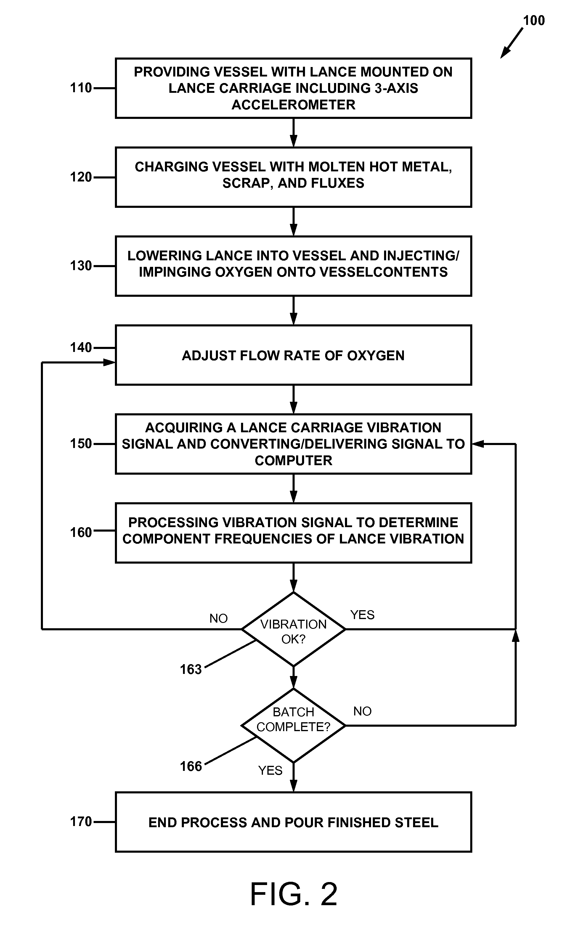 System for furnace slopping prediction and lance optimization