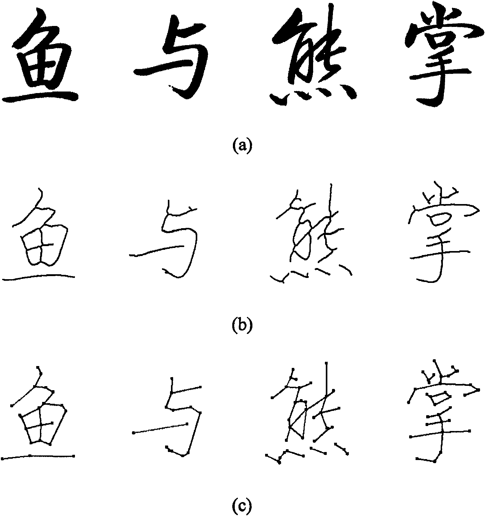 Computer estimation method of Chinese character writing shape beauty degree