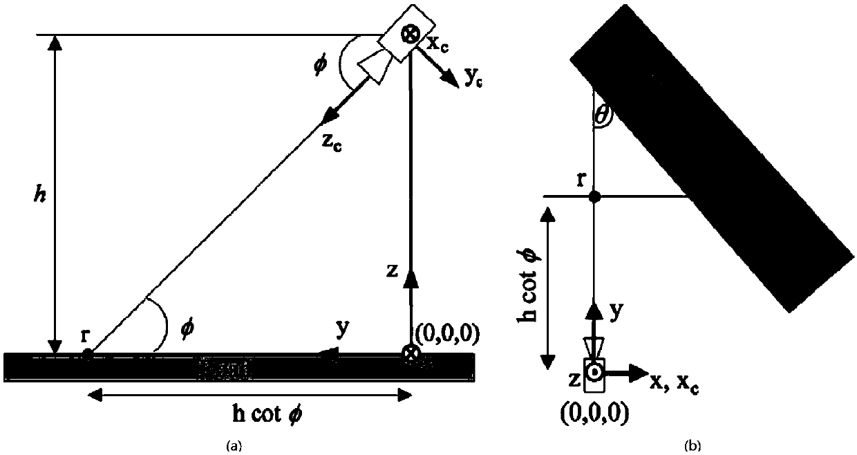 A camera calibration optimization method under a road cloud monitoring platform