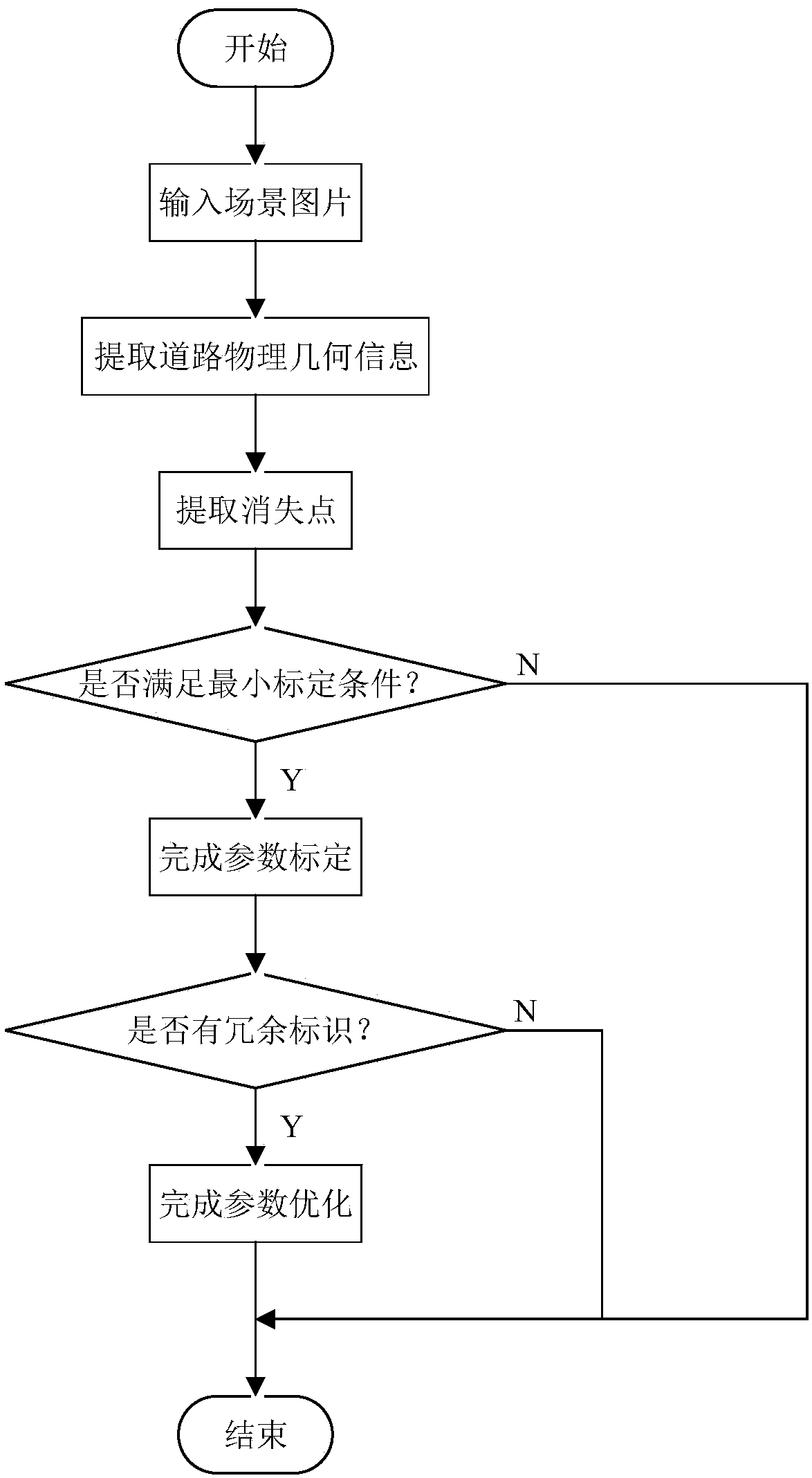 A camera calibration optimization method under a road cloud monitoring platform