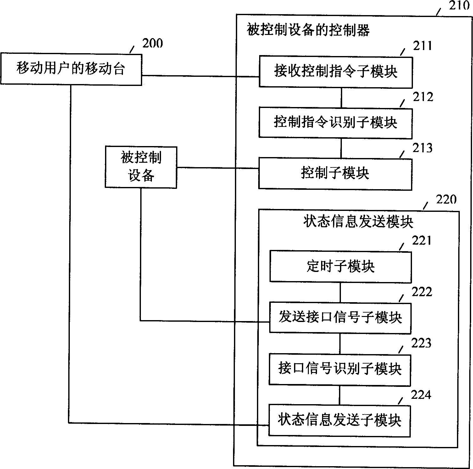 Method and device for implementing radio control in radio control system