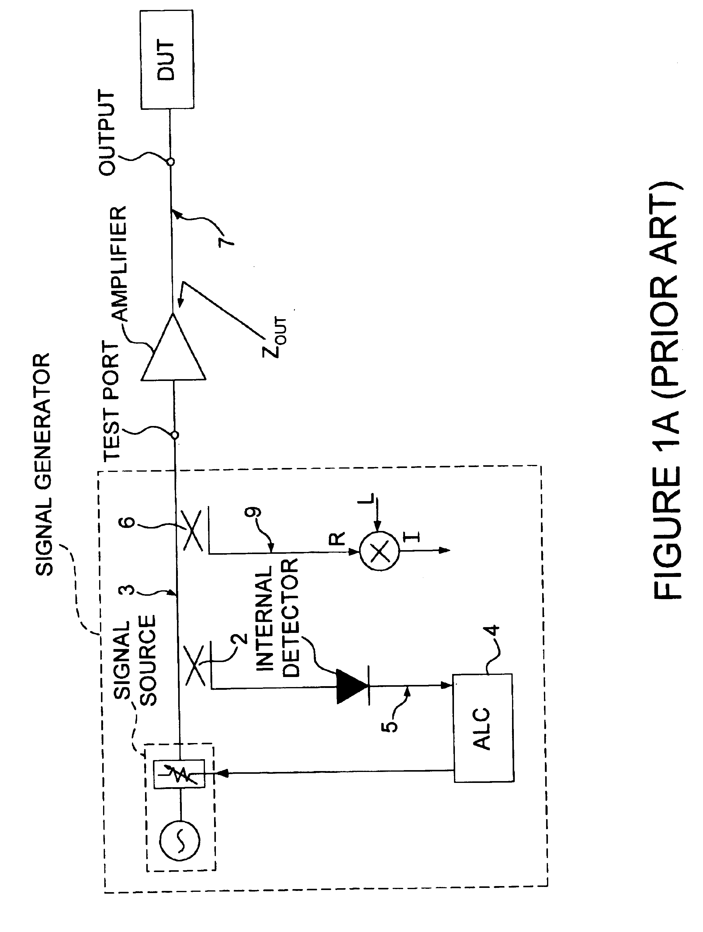 Configurable feedback path in an amplitude control system