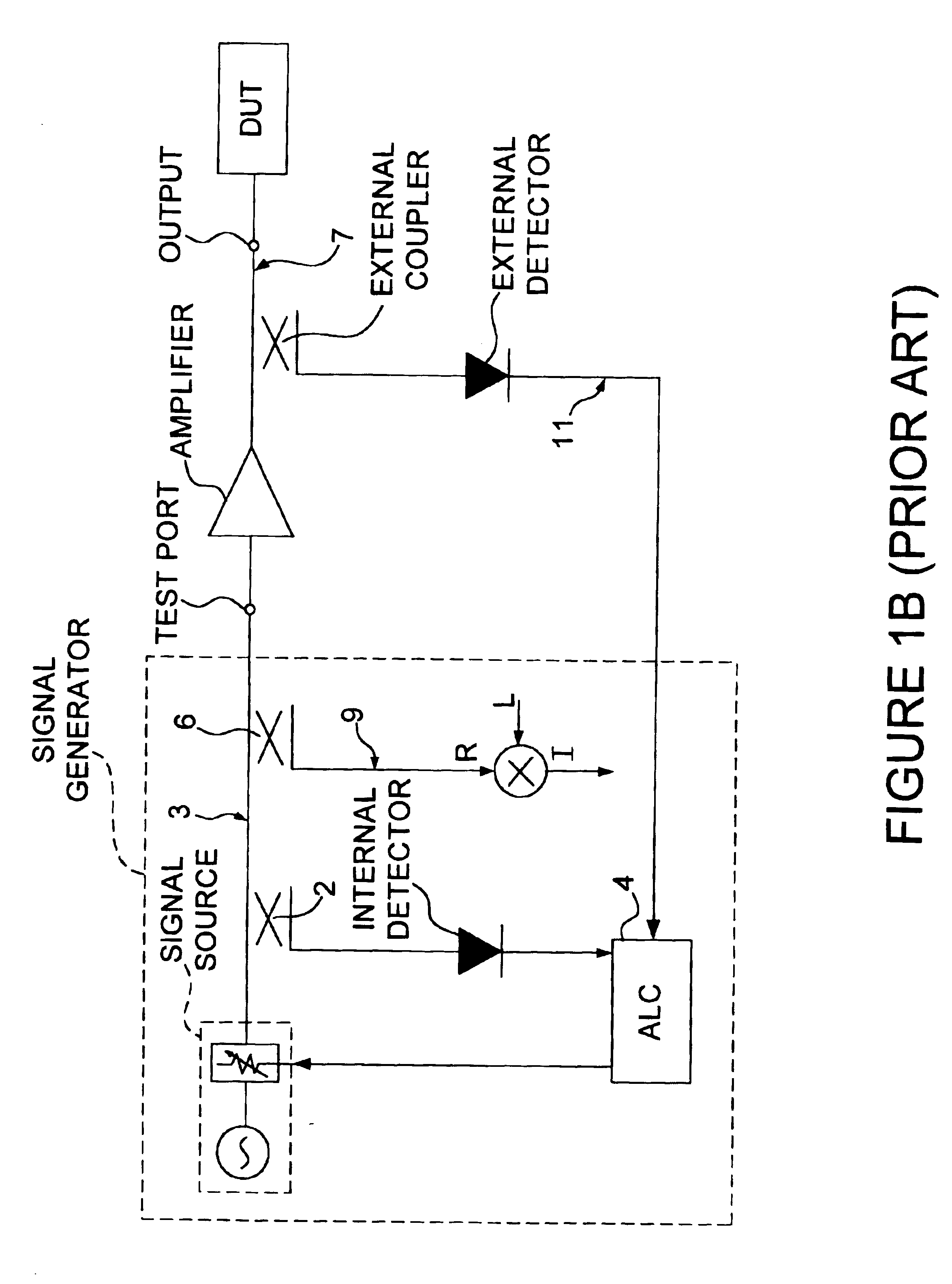 Configurable feedback path in an amplitude control system