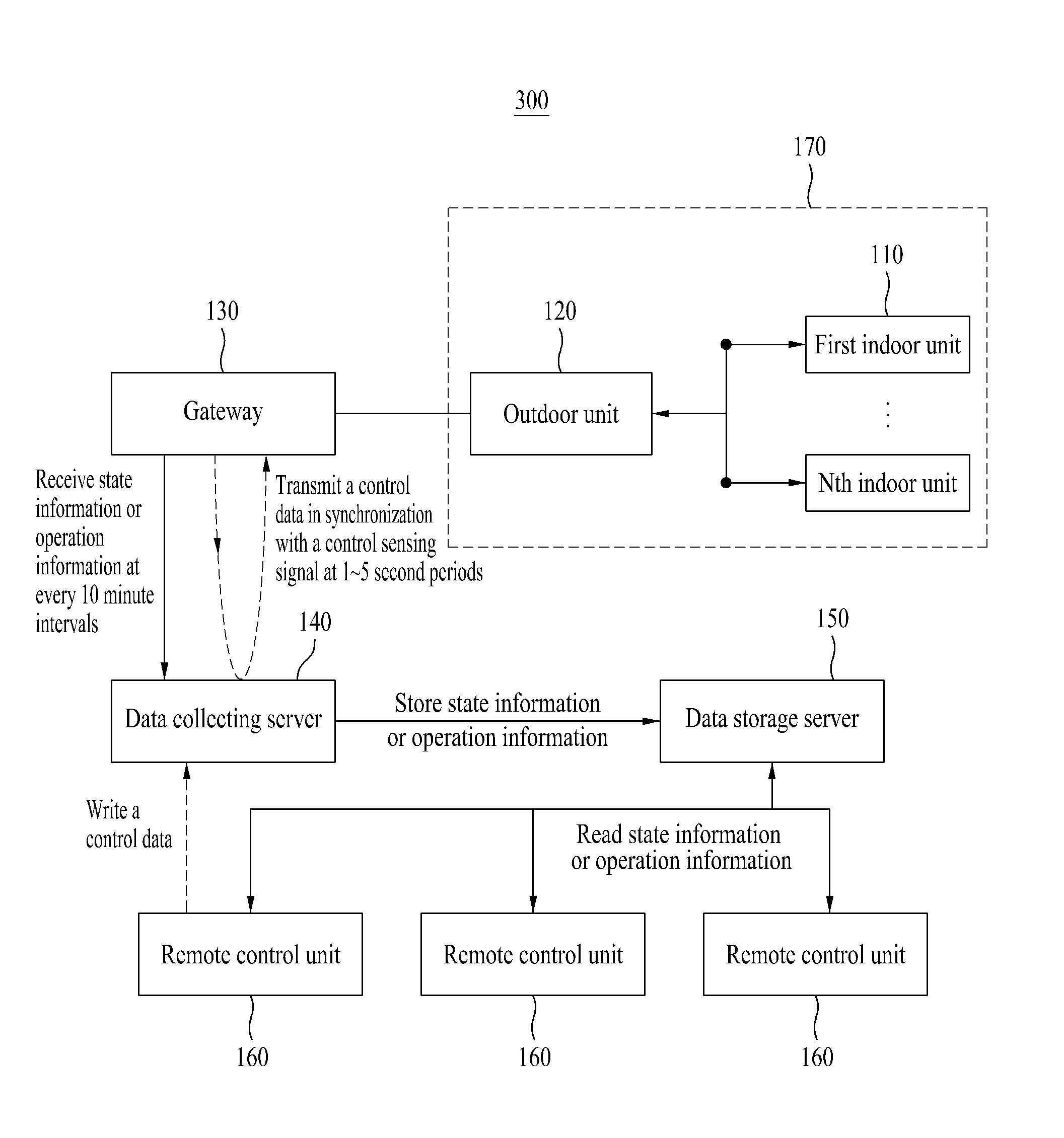 Air conditioner system and method for controlling the same