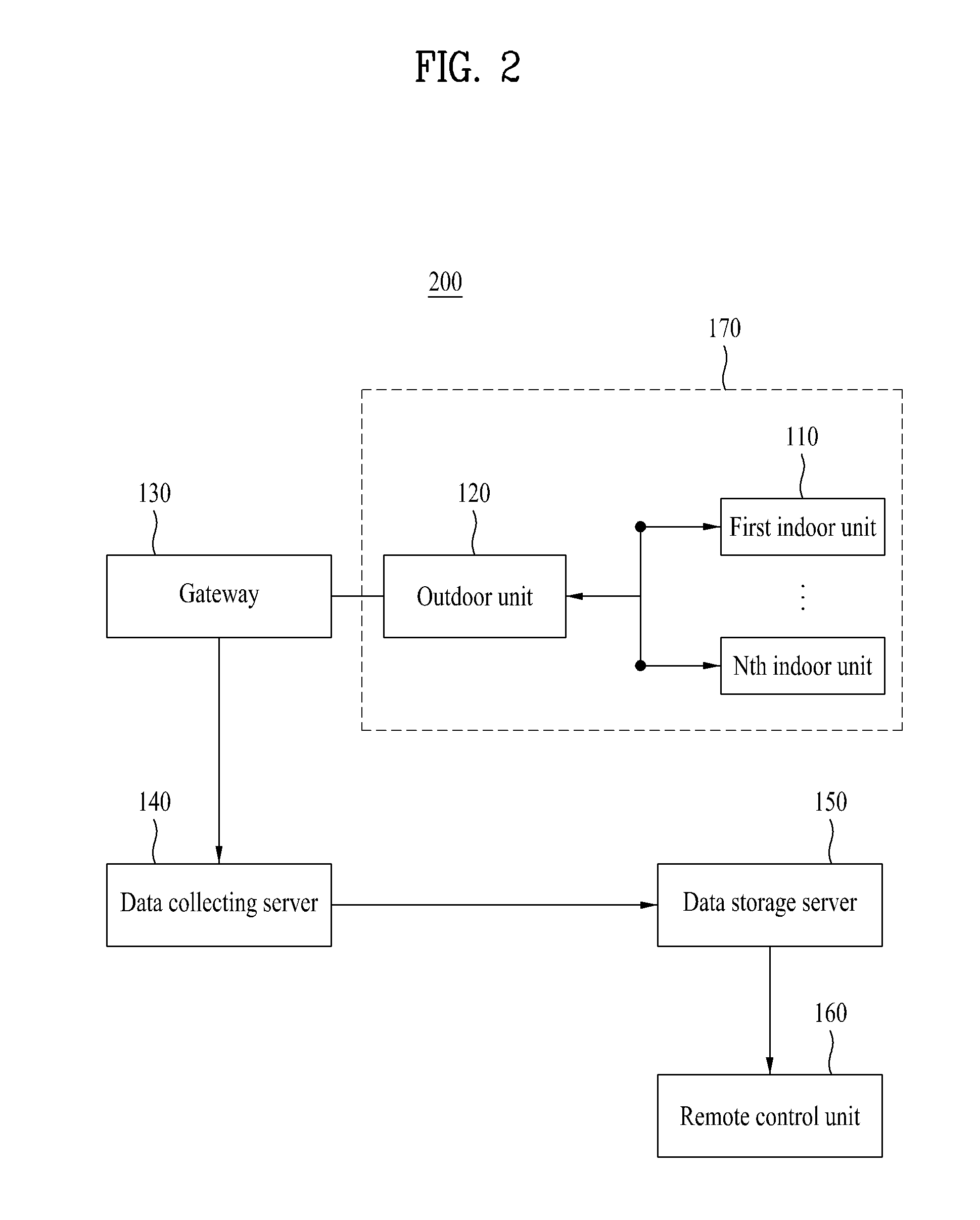 Air conditioner system and method for controlling the same