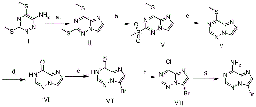 Method for preparing 7-bromoimidazo[2,1-f][1,2,4]triazin-4-amine