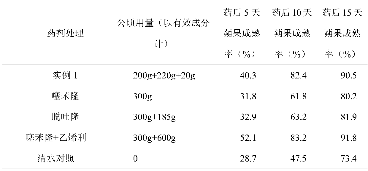 A sesame defoliation and ripening agent and its application method