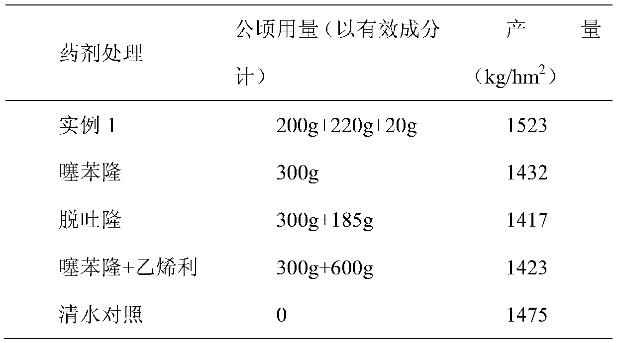 A sesame defoliation and ripening agent and its application method