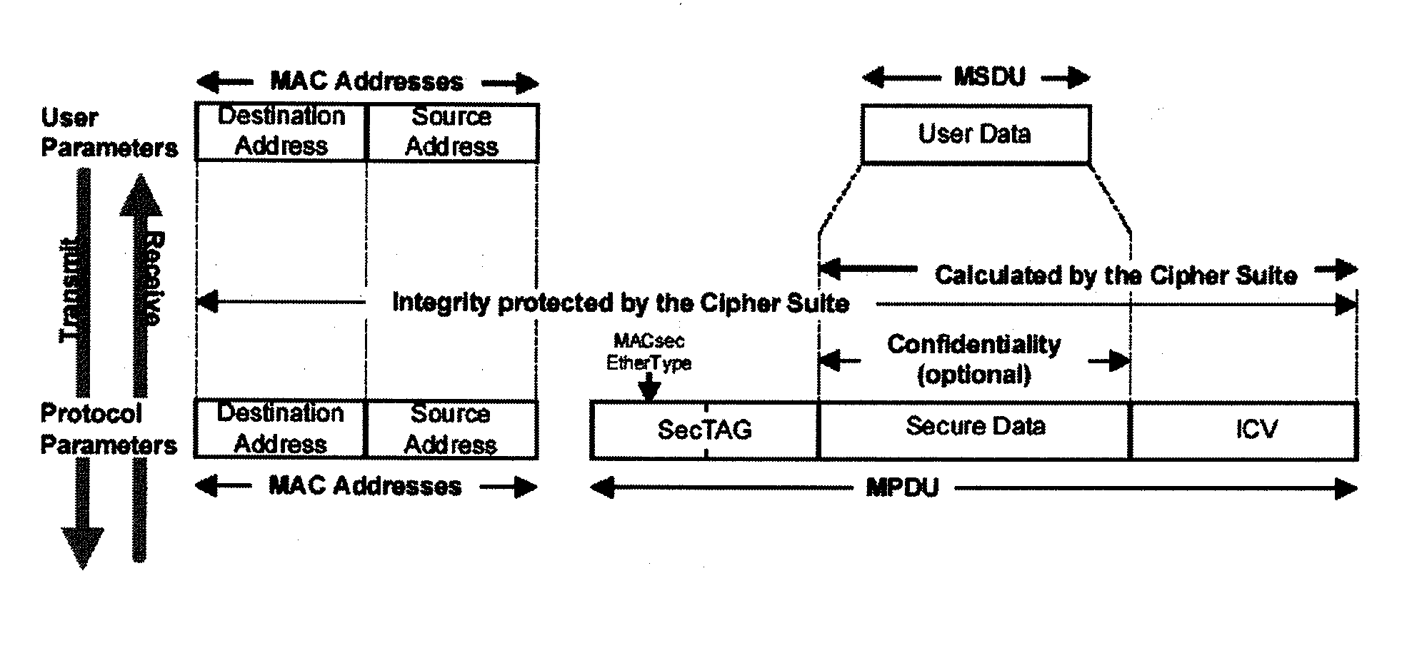 Method for controlling security channel in MAC security network and terminal using the same