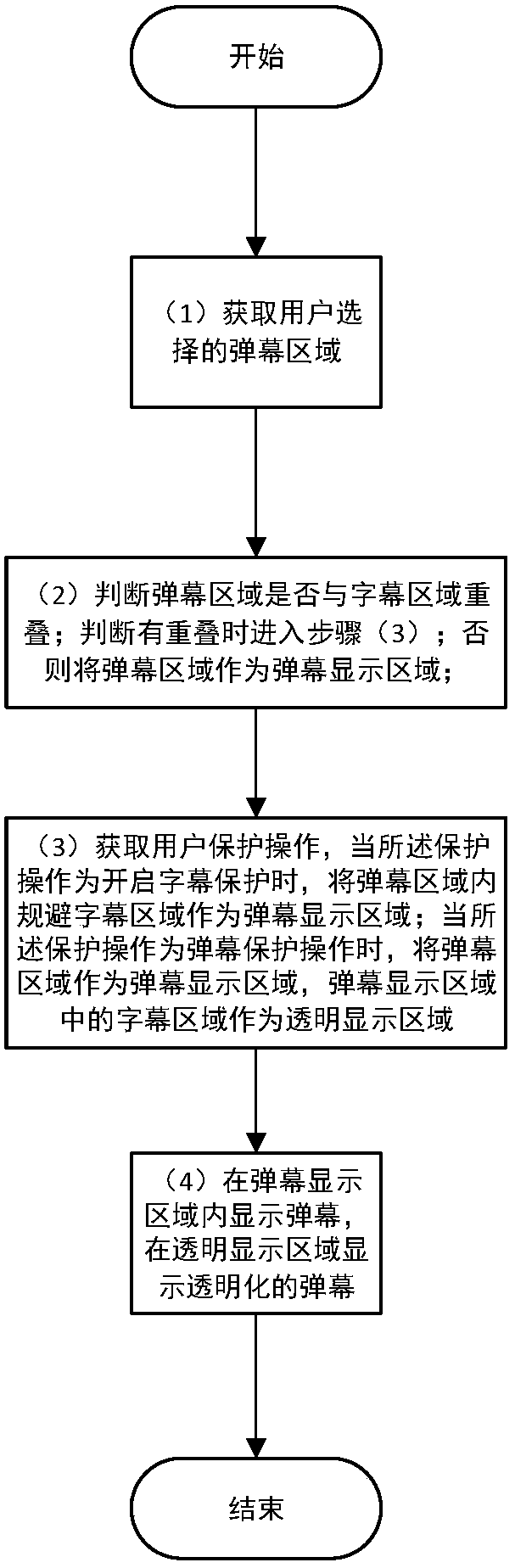 A personalized barrage sending method and device