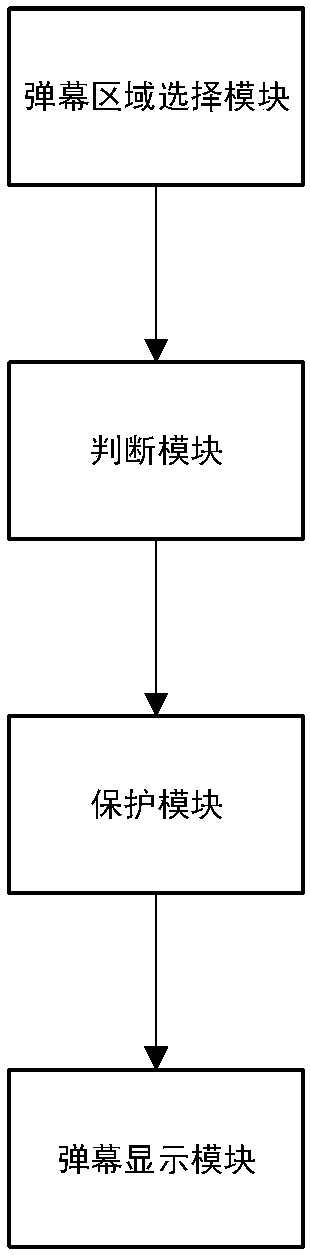 A personalized barrage sending method and device