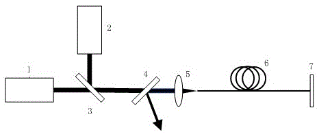 A dual-wavelength cascaded pumped mid-infrared fiber laser