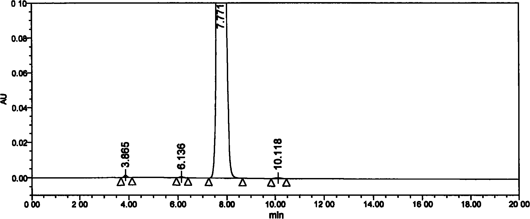 Measuring method of content of butyric acid clevidipine butyrate and content of related substances