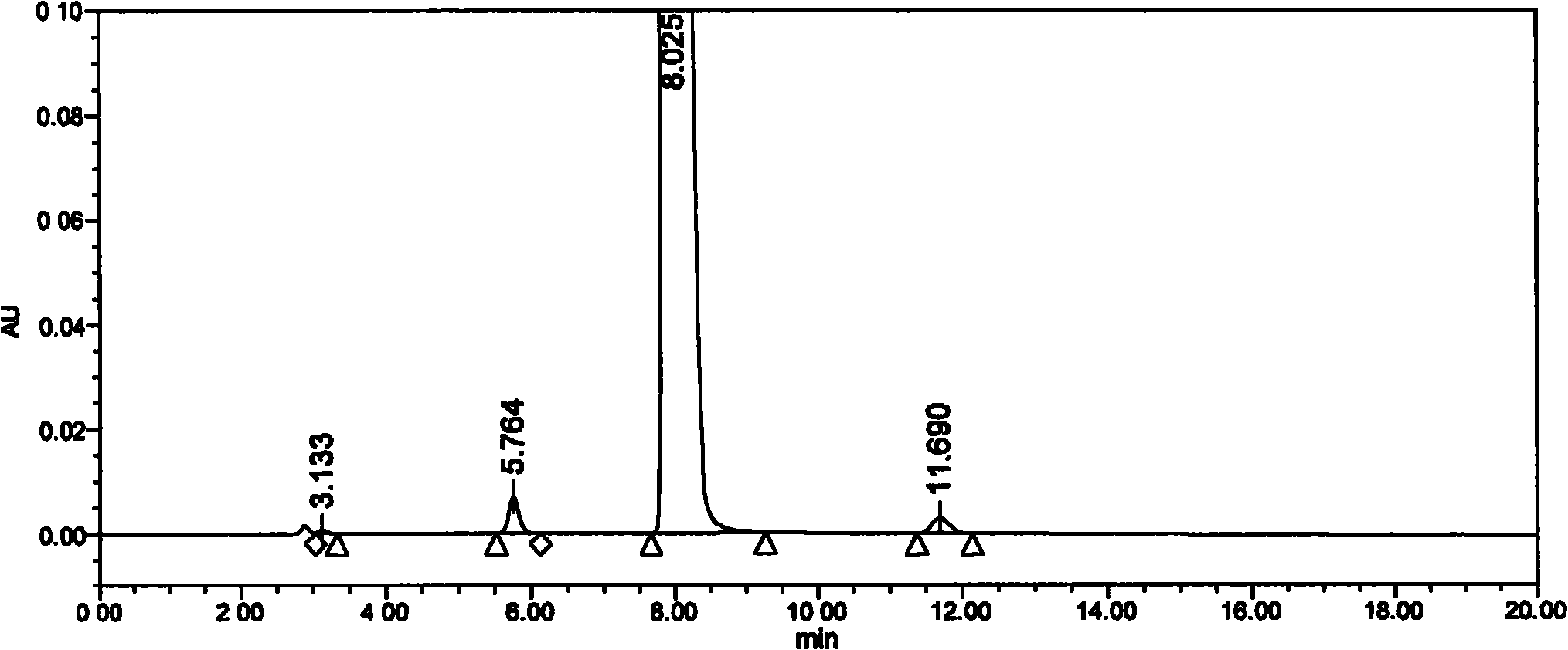 Measuring method of content of butyric acid clevidipine butyrate and content of related substances