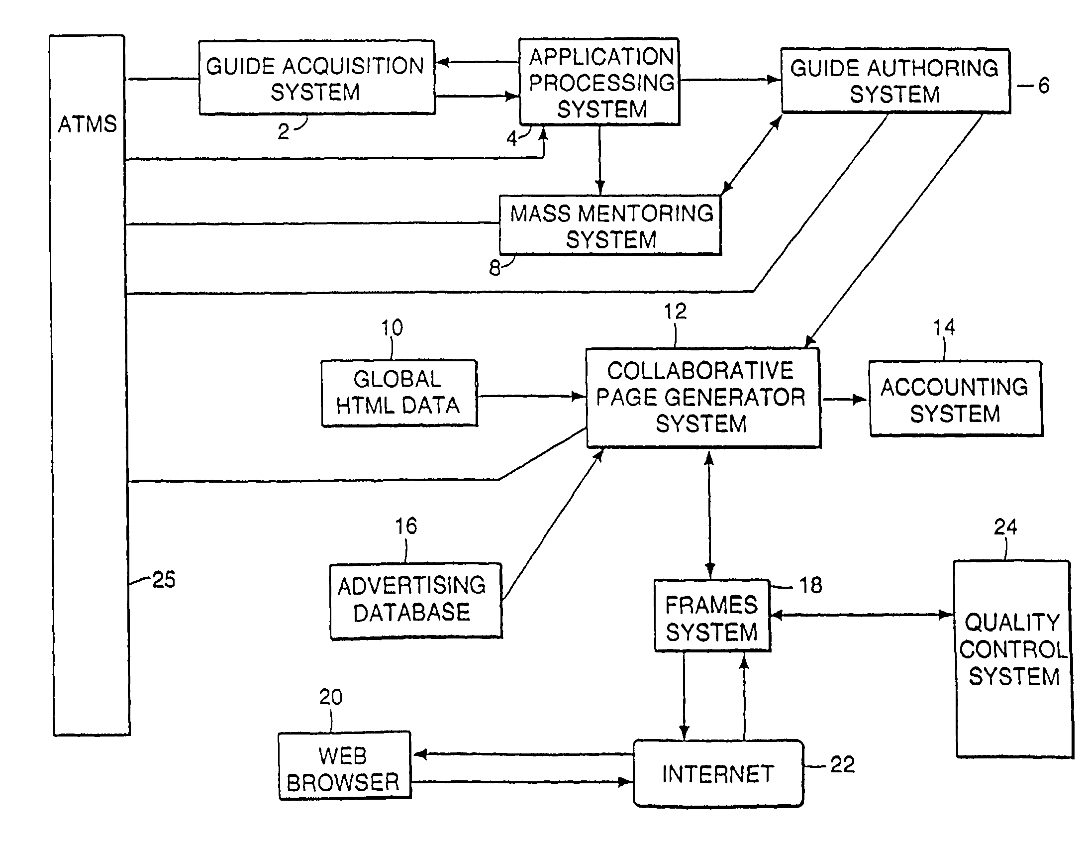 System and method for collecting content using templates for distribution to internet users
