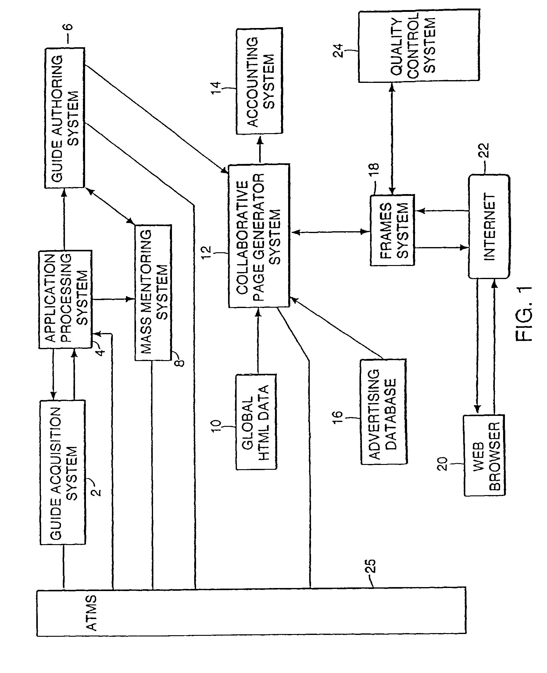 System and method for collecting content using templates for distribution to internet users