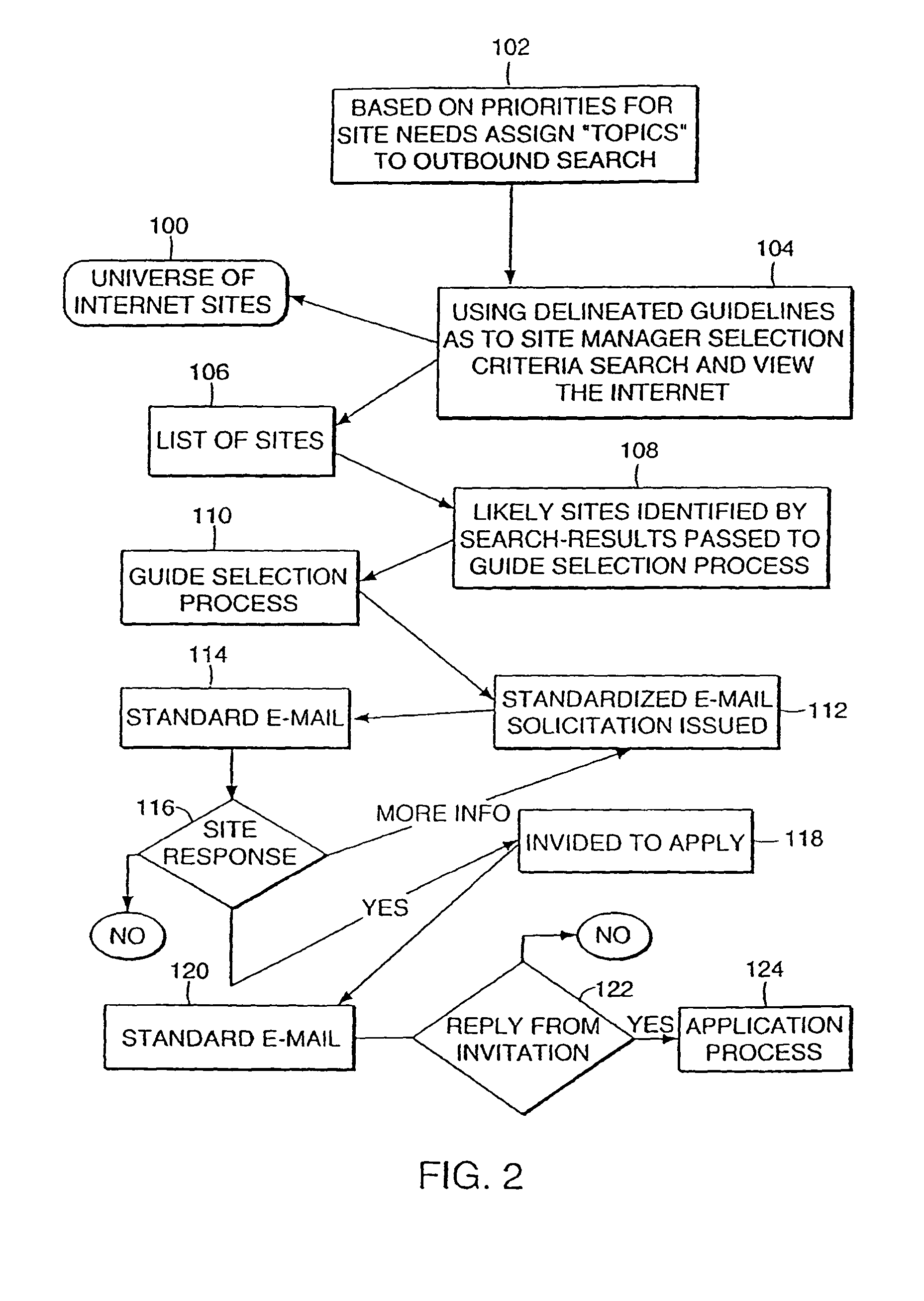 System and method for collecting content using templates for distribution to internet users